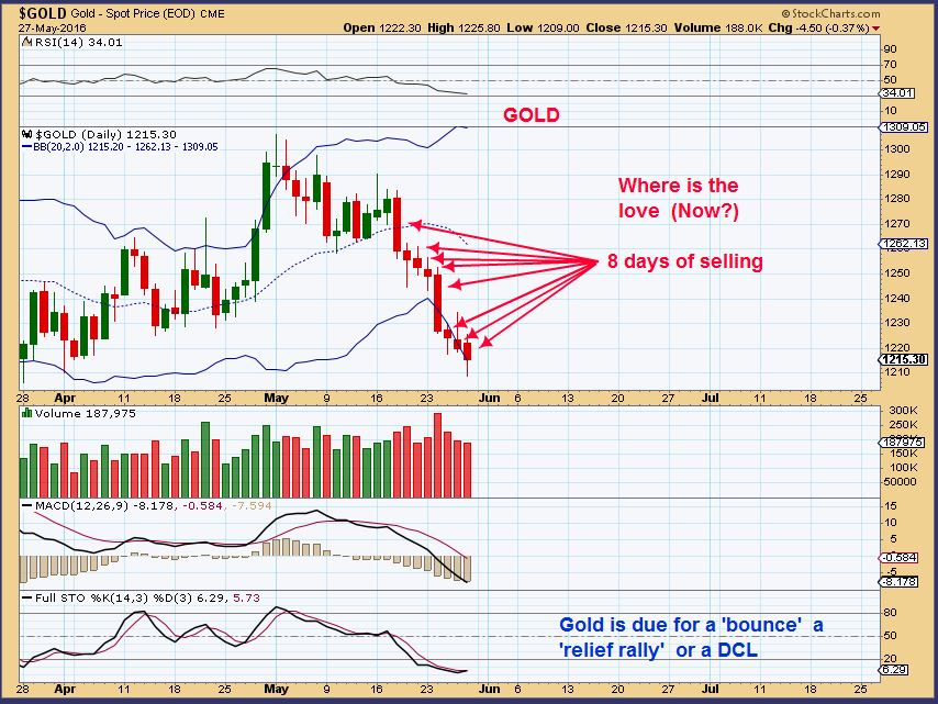 Gold Bull Market | Robert Alexander | Chart Freak