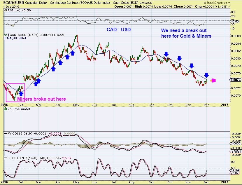 cad-usd